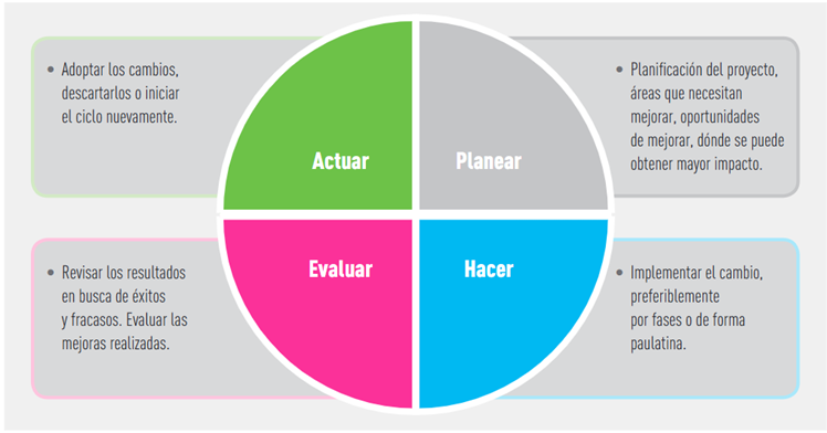 Gráfico, Gráfico circular

El contenido generado por IA puede ser incorrecto.