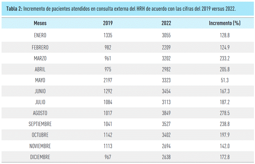 Tabla

El contenido generado por IA puede ser incorrecto.