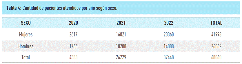 Tabla

El contenido generado por IA puede ser incorrecto.
