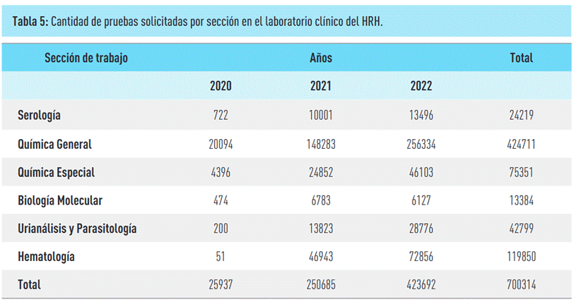Tabla

El contenido generado por IA puede ser incorrecto.