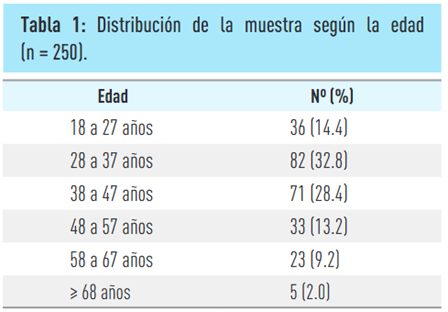 Tabla

El contenido generado por IA puede ser incorrecto.